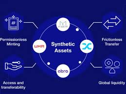 Crypto Synthetic Asset: Tài sản nhân tạo trong thế giới tiền số